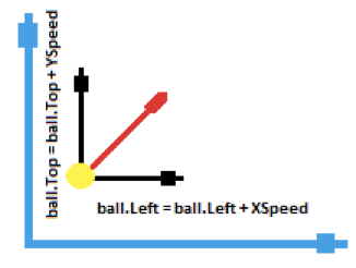 El juego del Pong para Excel en Visual Basic for Applications (VBA)